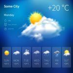 Weather Tomorrow and the Simple Science That Predicts UAE Conditions