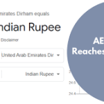 AED to INR Guide for Easy Currency Conversion