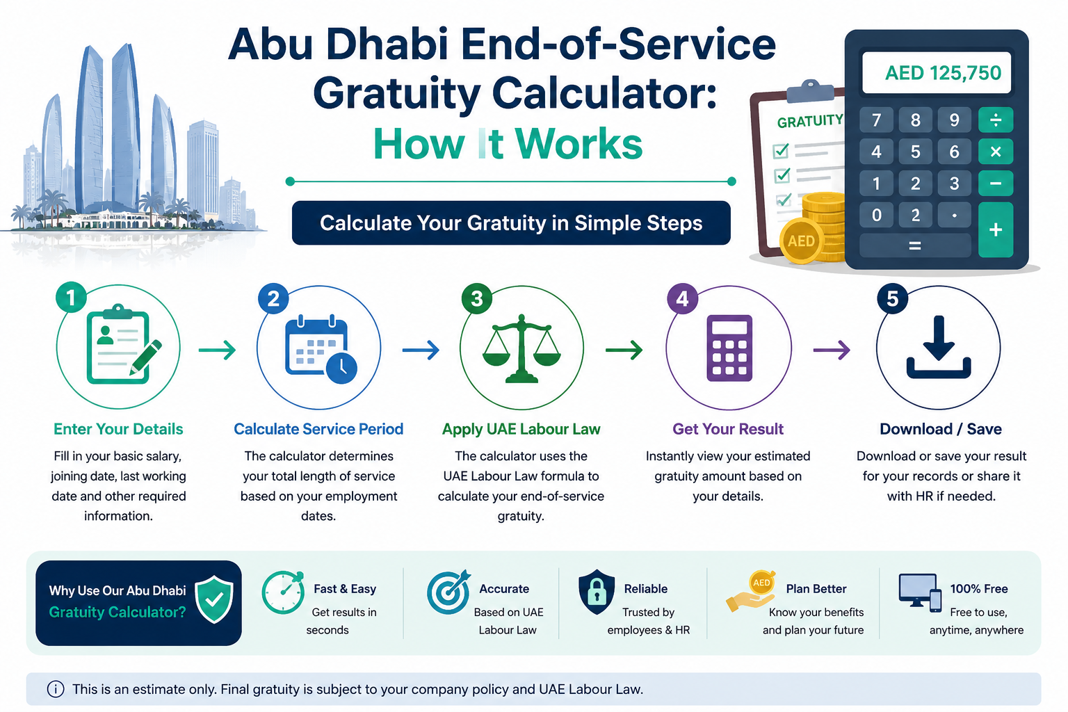 Abu Dhabi End-of-Service Gratuity Calculator