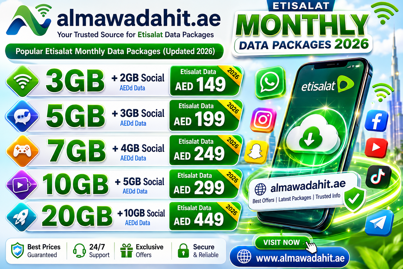 Etisalat Monthly Data Package Complete Guide 2026