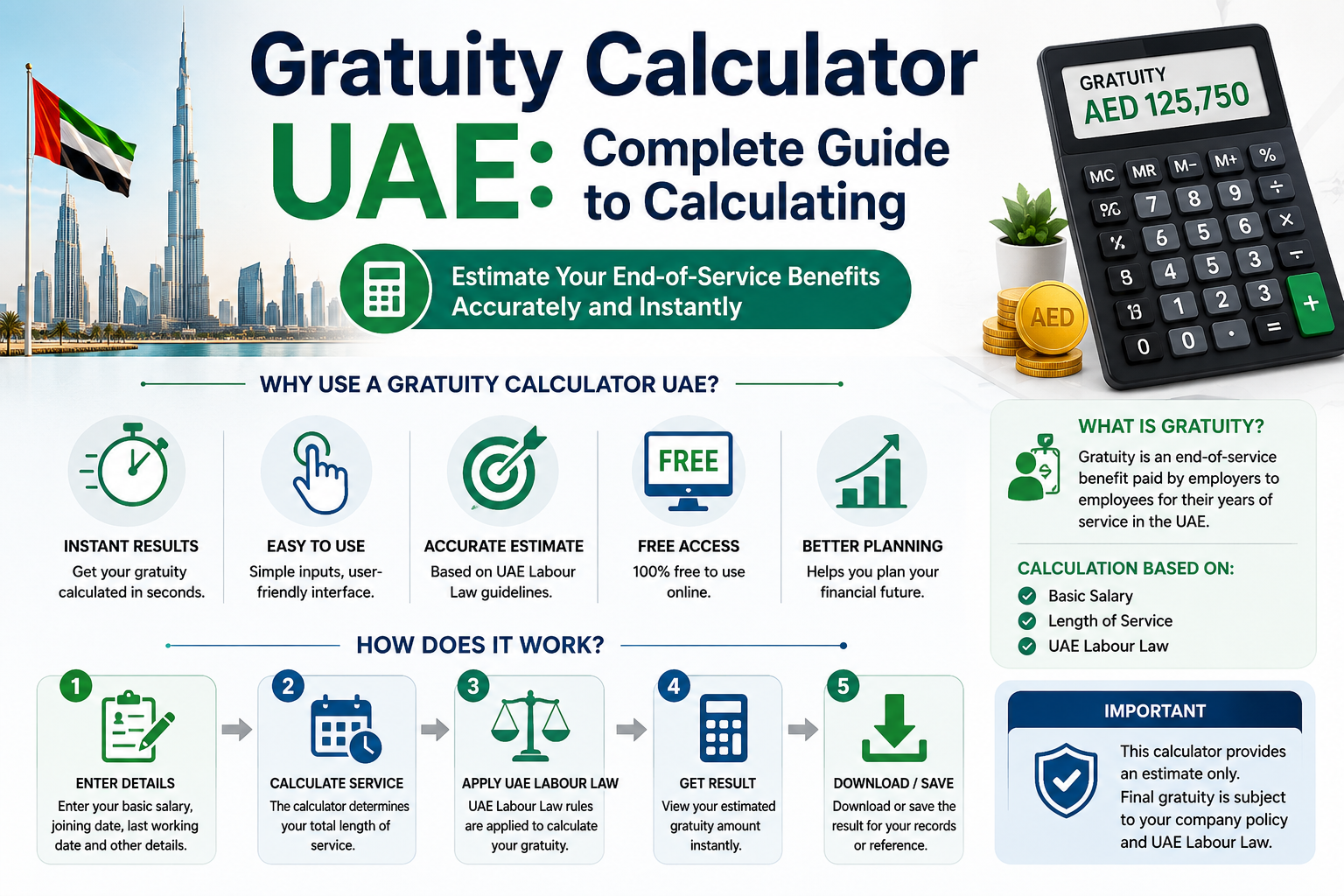Gratuity Calculator UAE Complete Guide to Calculating