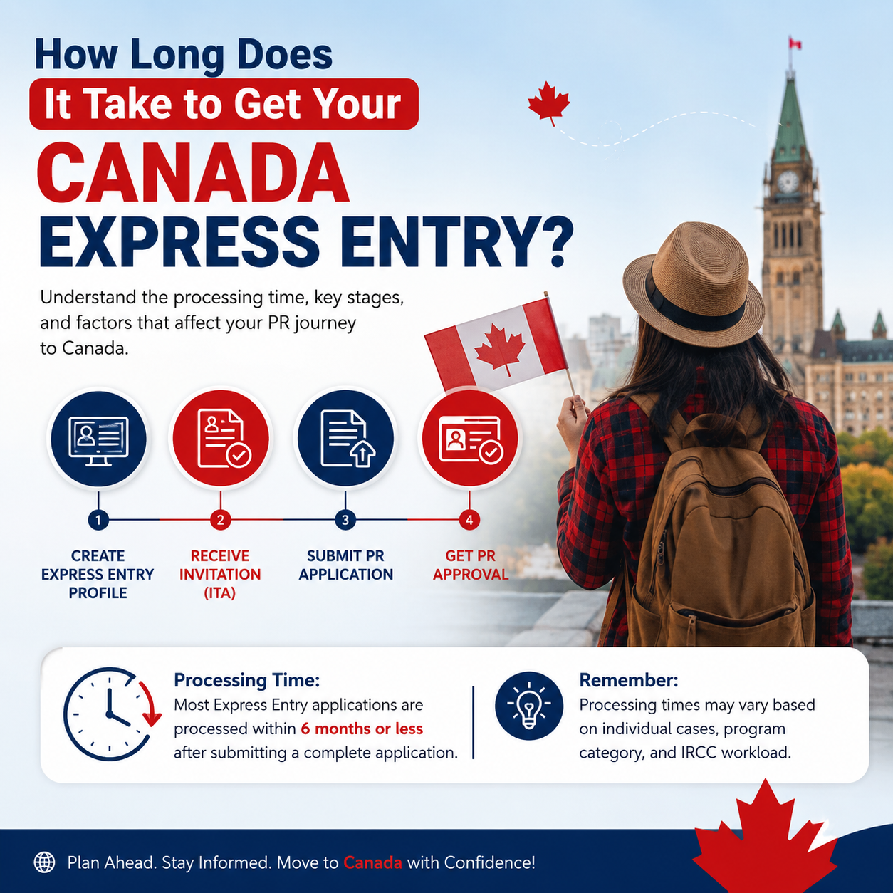 How Long Does It Take to Get Your Canada Express Entry?